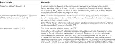 Autoimmune Abnormalities of Postpartum Thyroid Diseases